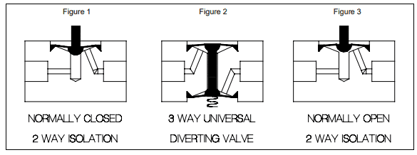 阀门操作原理图