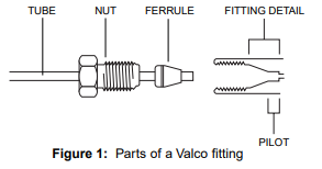 卡套接头组成部分