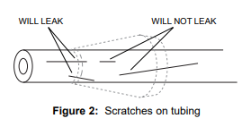 管路划痕示意图
