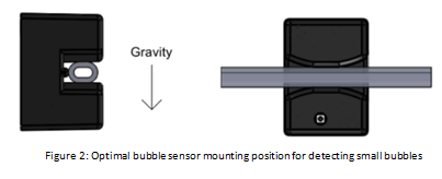 气泡检测示意图