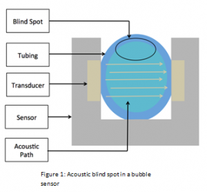 气泡尺寸校准图